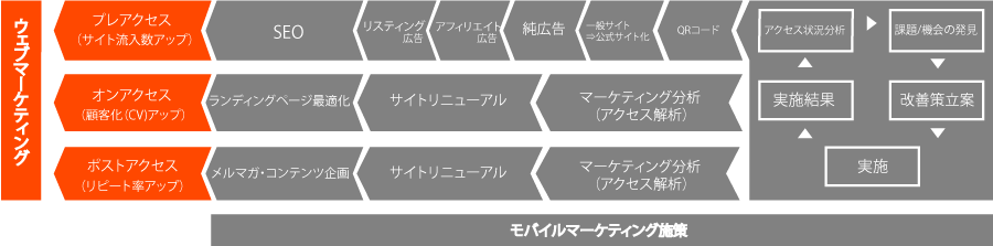 マーケティング図