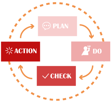 pdca