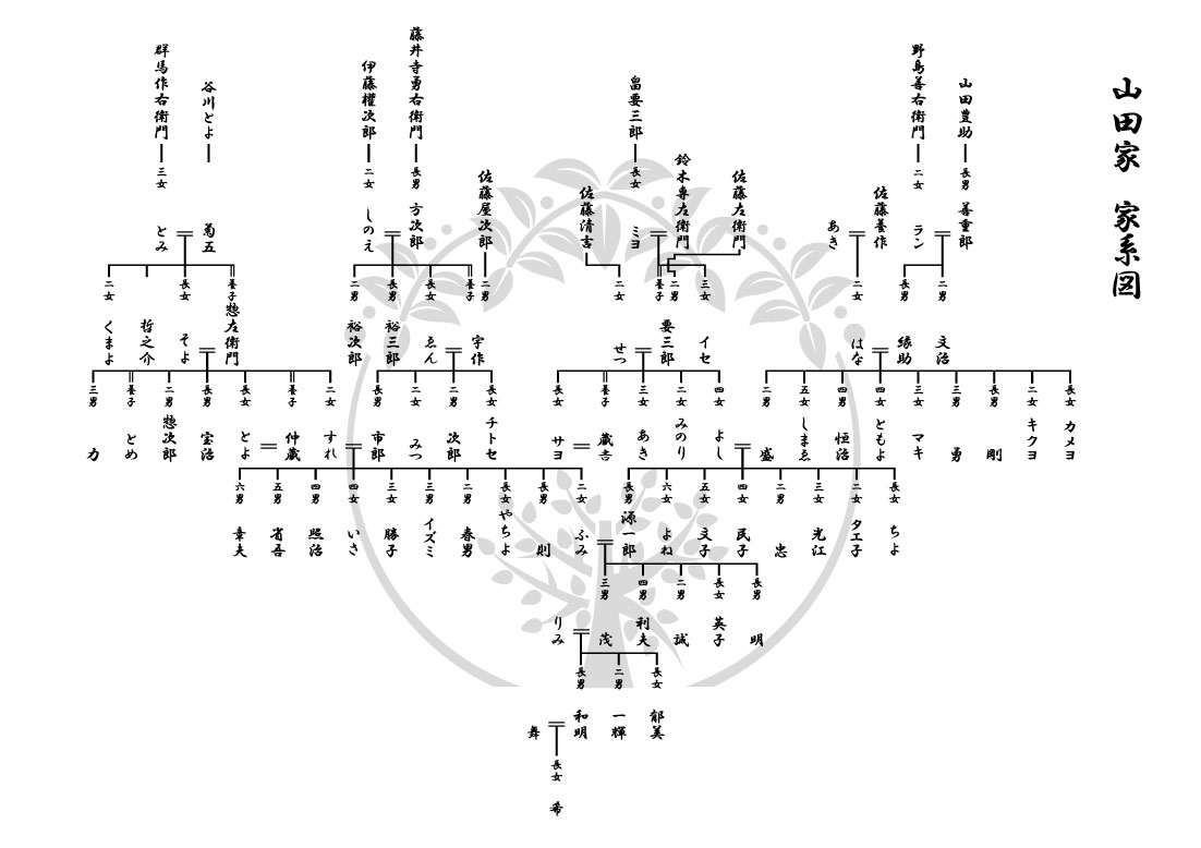 サンプル家系図